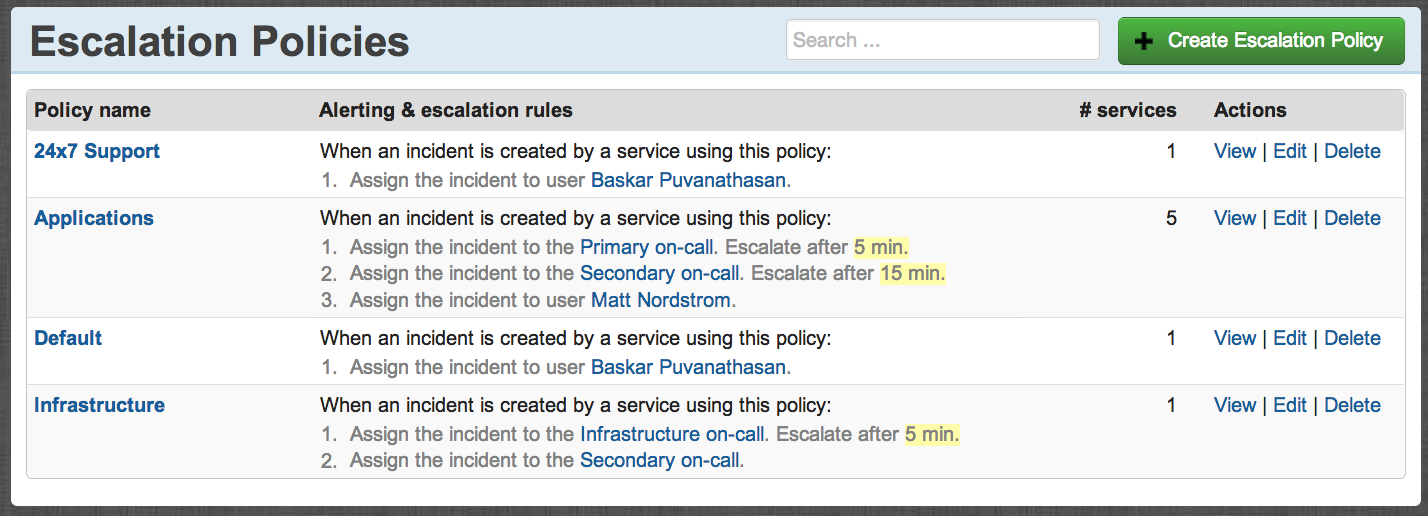 Incident Management System for IT Monitoring Tools PagerDuty