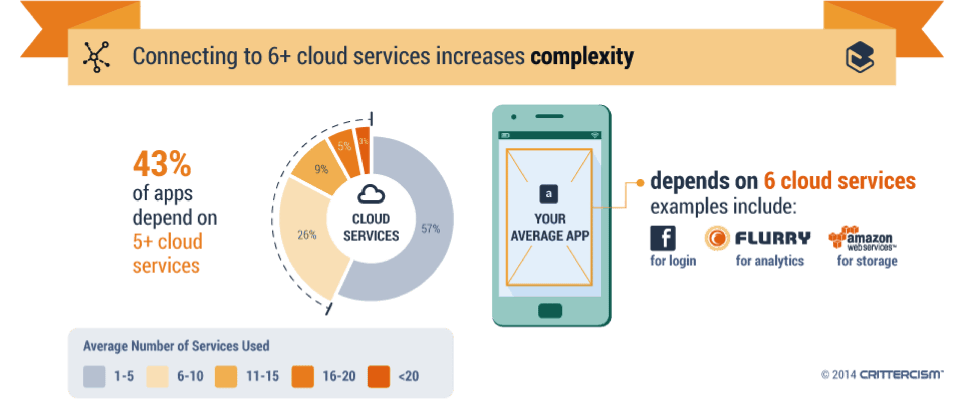 Mobile_cloud_monitoring