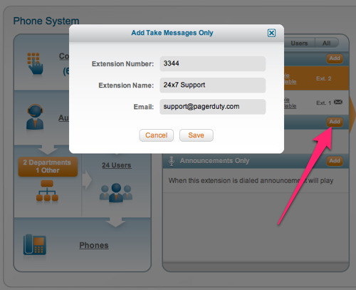 RingCentral - New Message Only Extension