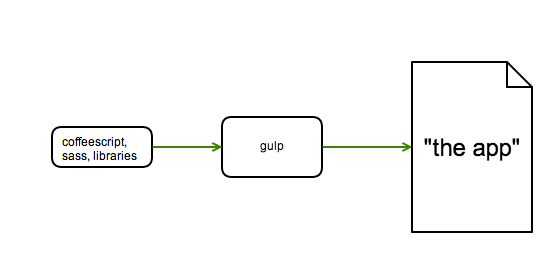 gulp-dependencies