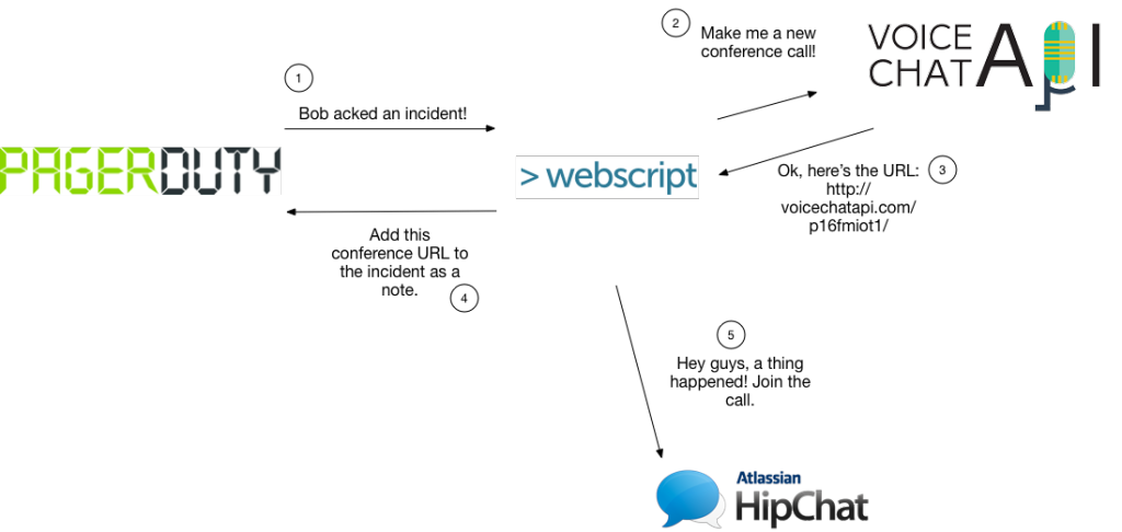 webscript_diagram