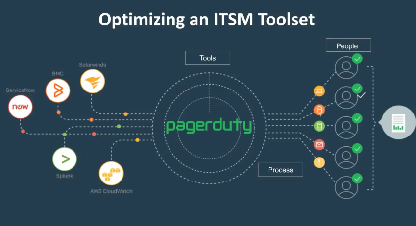 webinar-organizing-optimizing-itsm-toolset