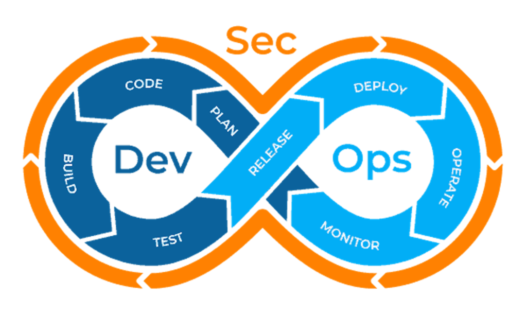 The DevSecOps Cultural Transformation | PagerDuty