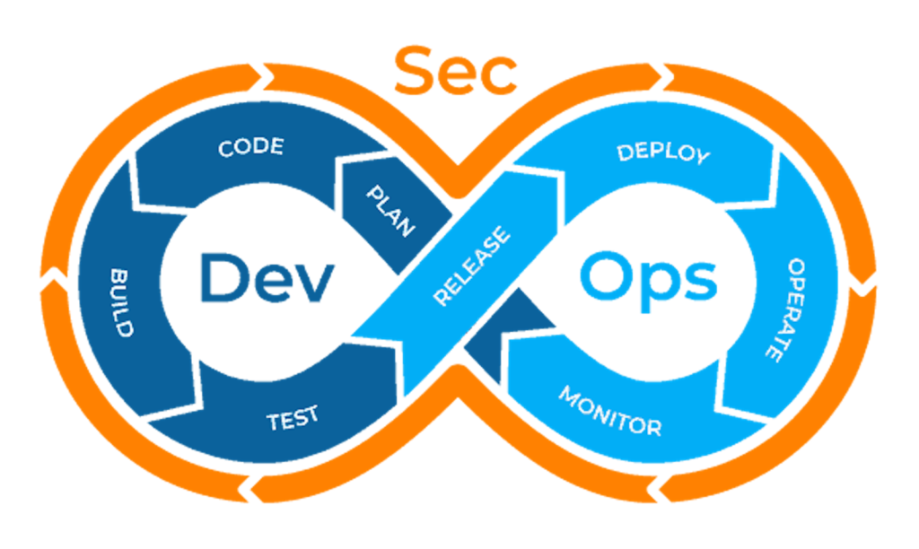 Securing the Software Lifeline — The Criticality of DevSecOps in 2023 ...