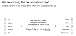 A gap between automation and the people who need the results is called The Automation Gap