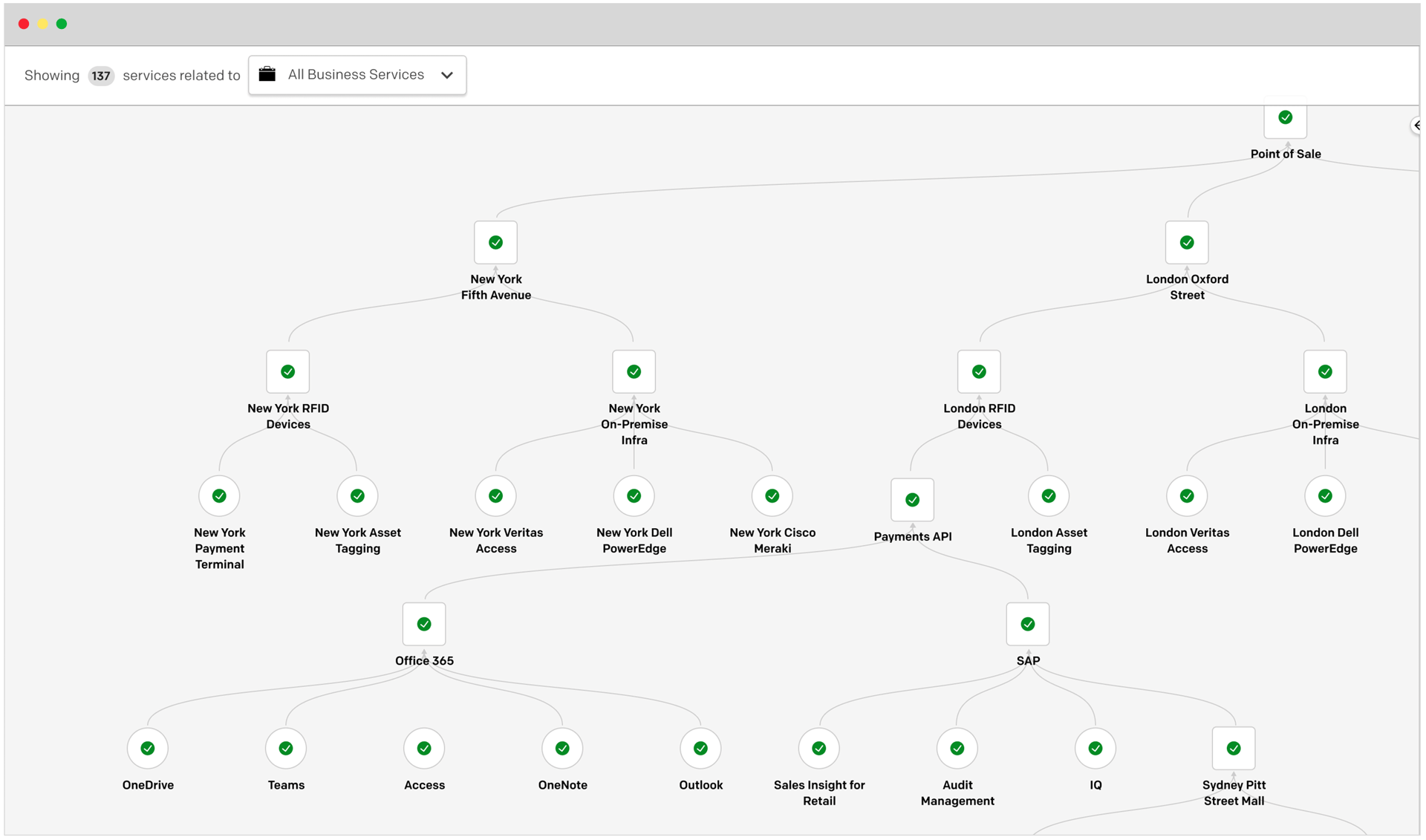 PagerDuty Dynamic Service Graph