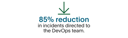 Image with an arrow pointing down, stating 85% reduction in incidents directed to the DevOps team.