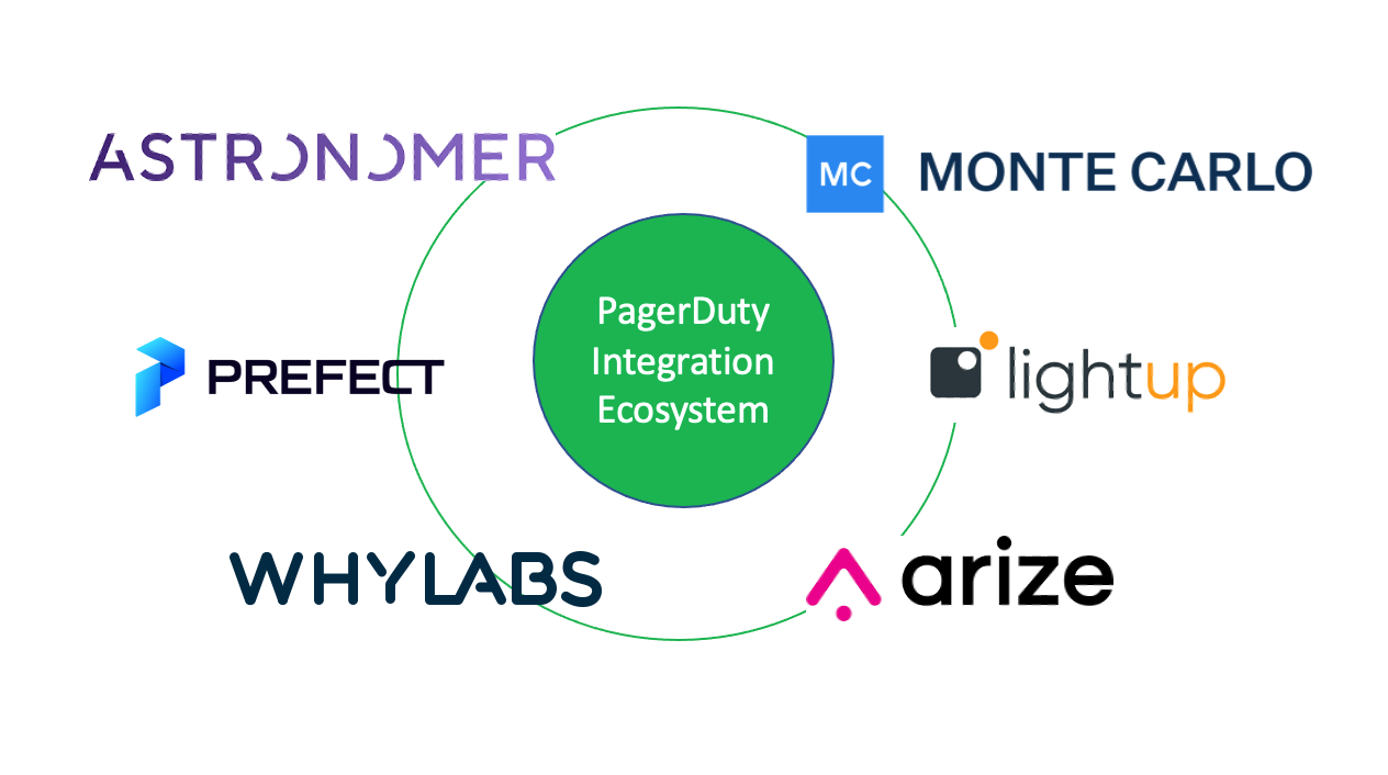 Image of PagerDuty integrations