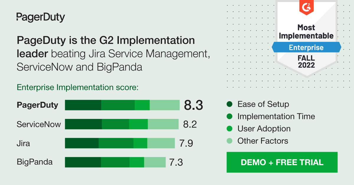 PagerDuty G2 Implementation Leader competitive results
