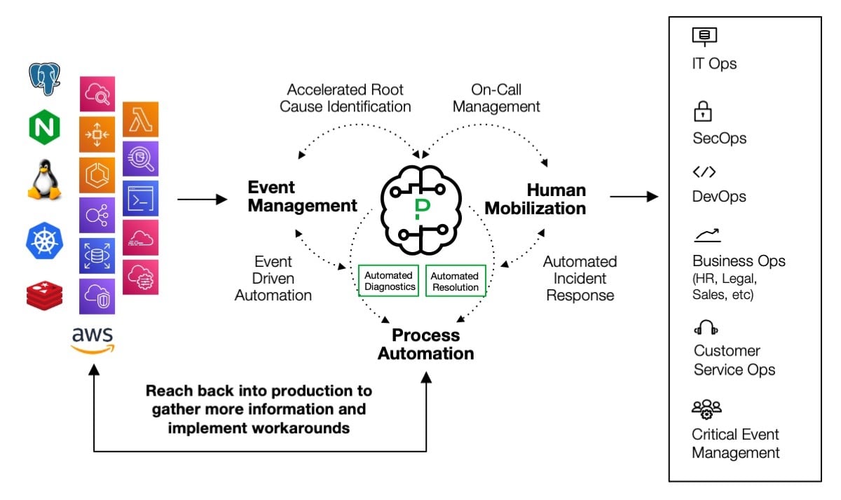 3-automated-diagnostics-cropped