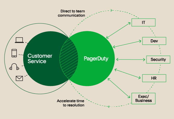 customer-service-ops-diagram