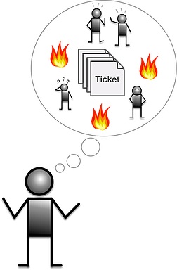 Graphic of person moving through ticket cycle 