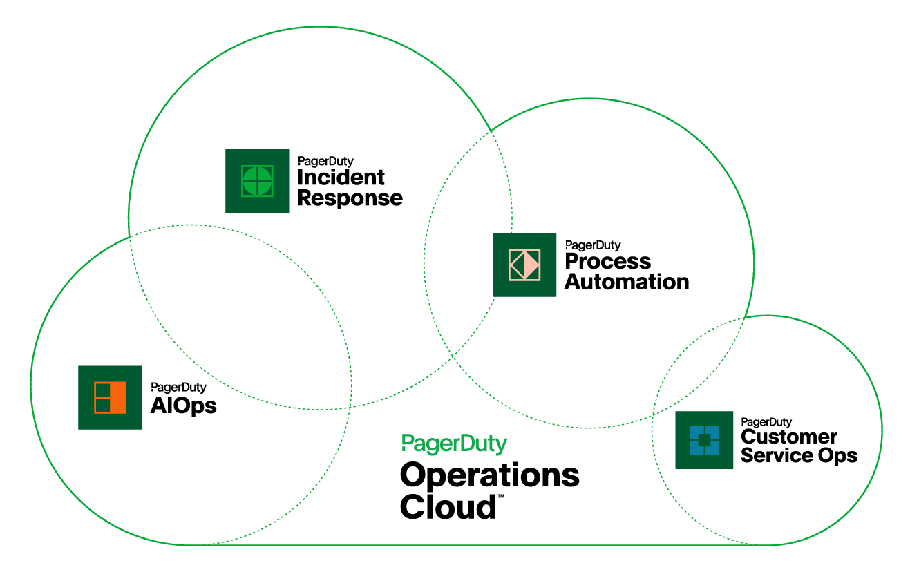 PagerDuty Operations Cloud diagramm