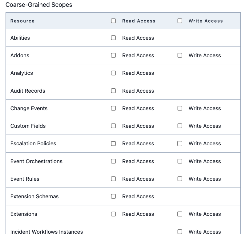 A screen capture of the PagerDuty platform web UI, featuring the top portion of a table as part of a form. The top title line of the table includes three columns: “Resource”, “Read Access” and “Write Access”. Read Access and Write Access both have unchecked checkboxes beside them as options for the form to submit the same selection for all following options. Subsequent lines on the table list individual resources. Each resource also includes “Read Access” with a checkbox, and some resources also include “Write Access” with a checkbox. All boxes are unchecked. 