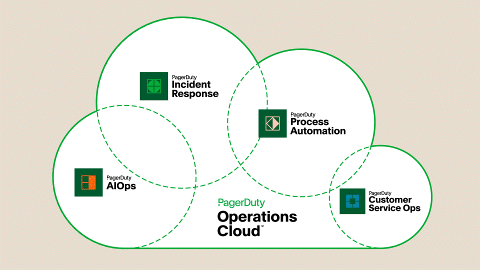 GIF of PagerDuty Operations Cloud highlighting products: Incident Response, Process Automation, AIOps, and Customer Service Ops