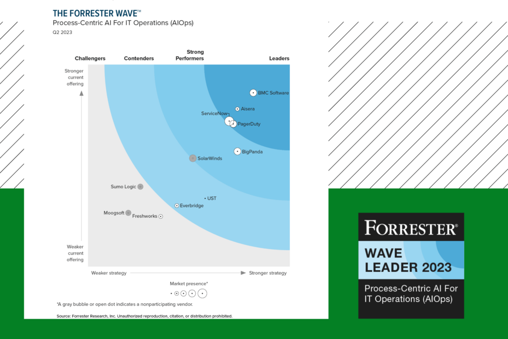 Forrester Wave Report 2023 chart of AIOps leaders. 
