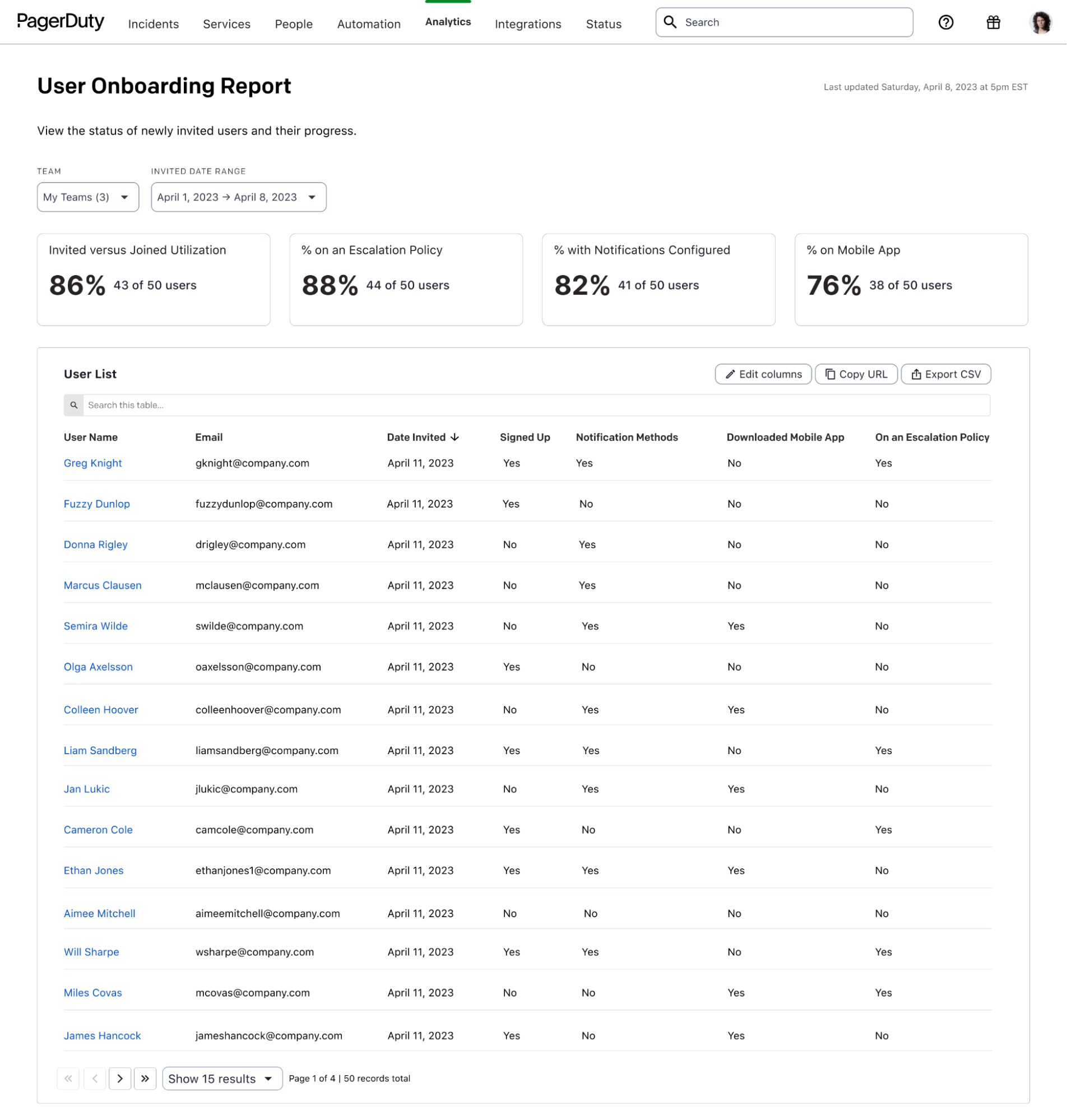 Screenshot of the User Onboarding Report.
